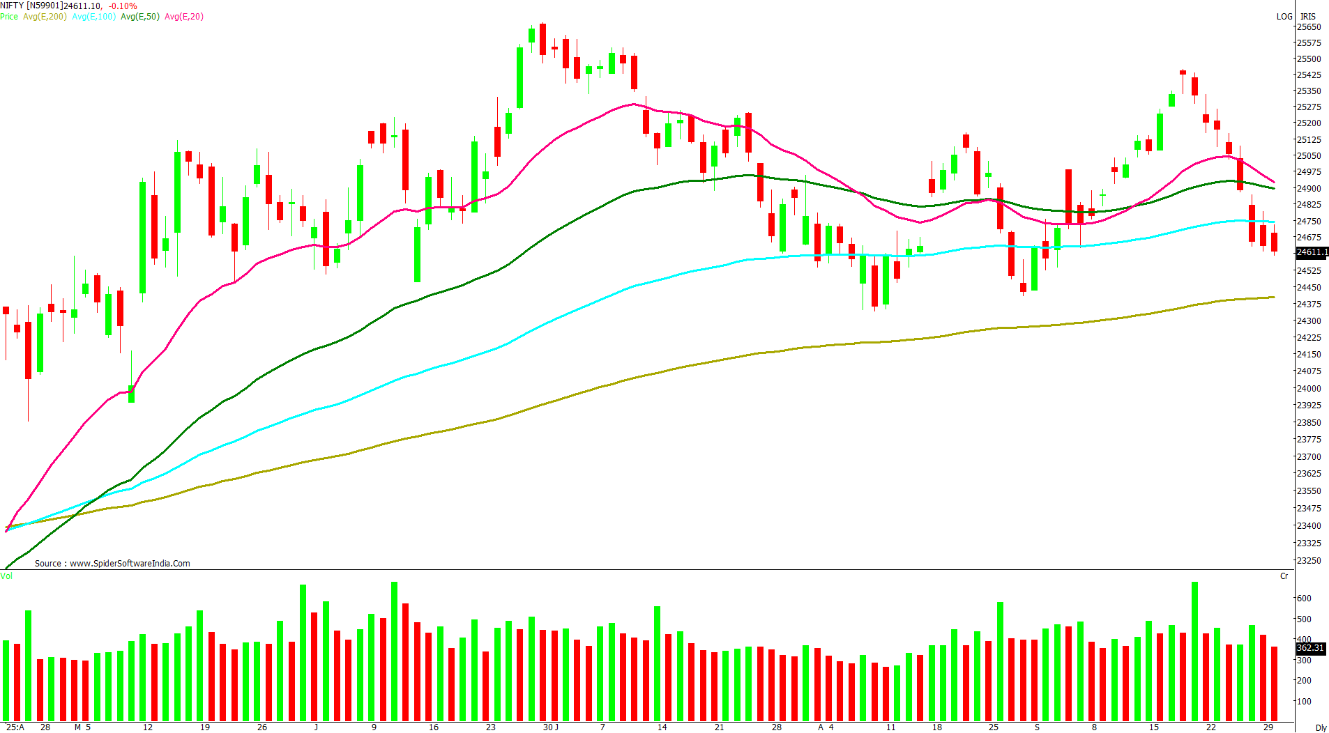 Manas Jaiswal Research Analyst Image